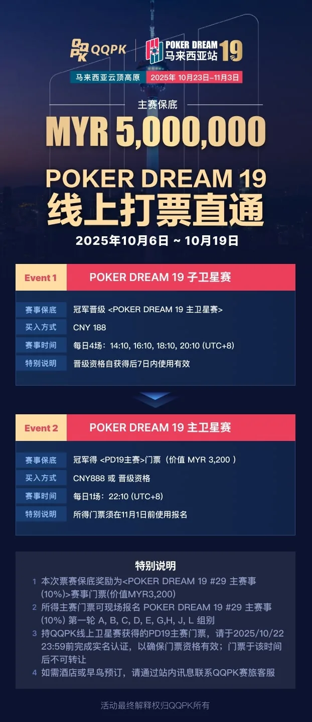 ROAD TO POKER DREAM 19 QQPOKER国际赛事专题