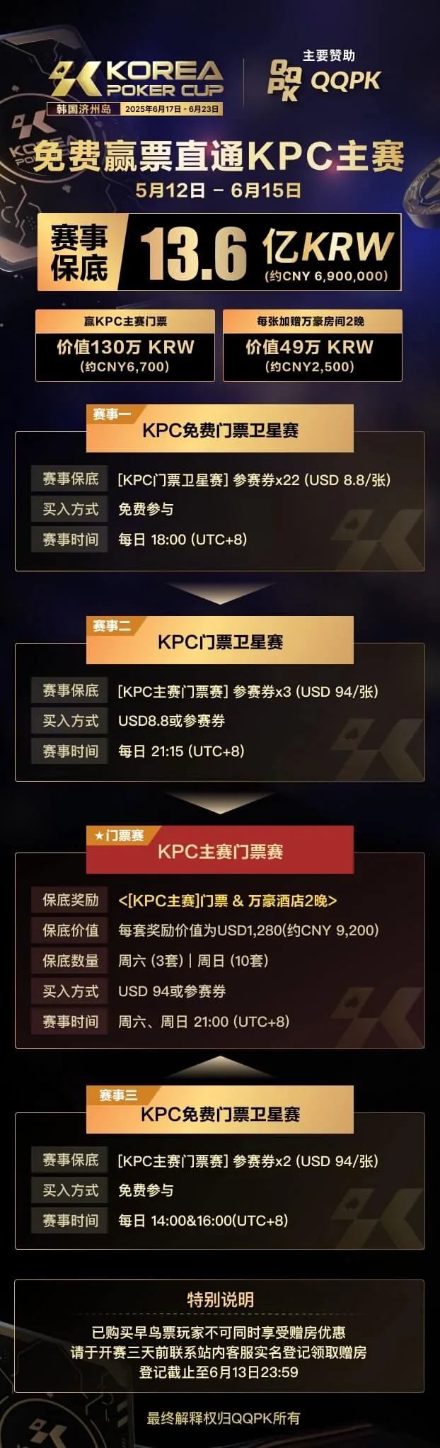 KOREA POKER CUP 韩国扑克杯国际赛事专题